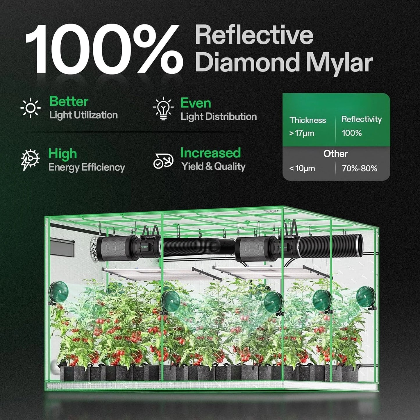 MIVM Reflective Polyester Film With Window For Hydroponics