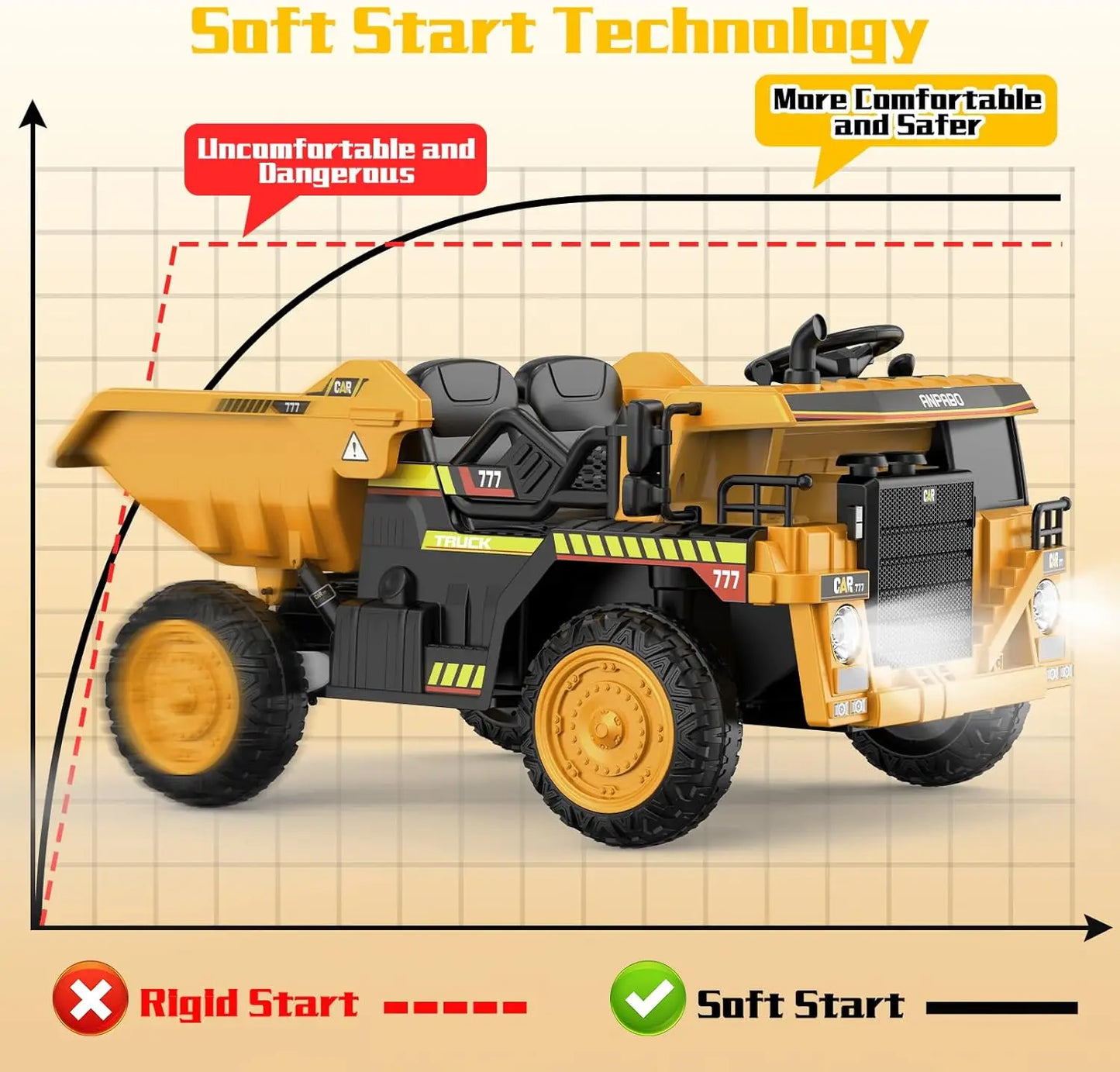 SHXI Ride On Dump Truck 12V With Remote Control And Dump Bed