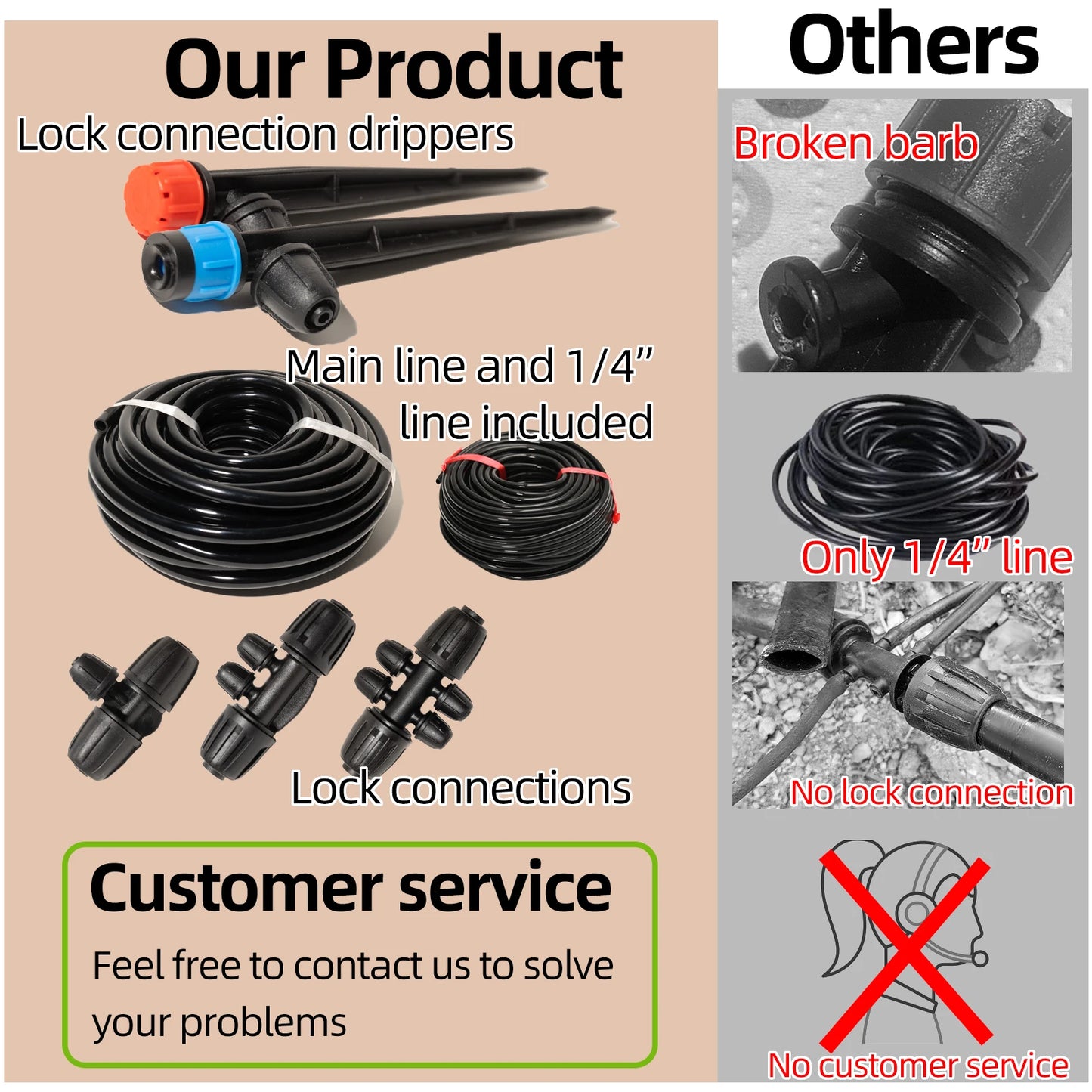 Drip Irrigation Kit With Adjustable Drippers Locking