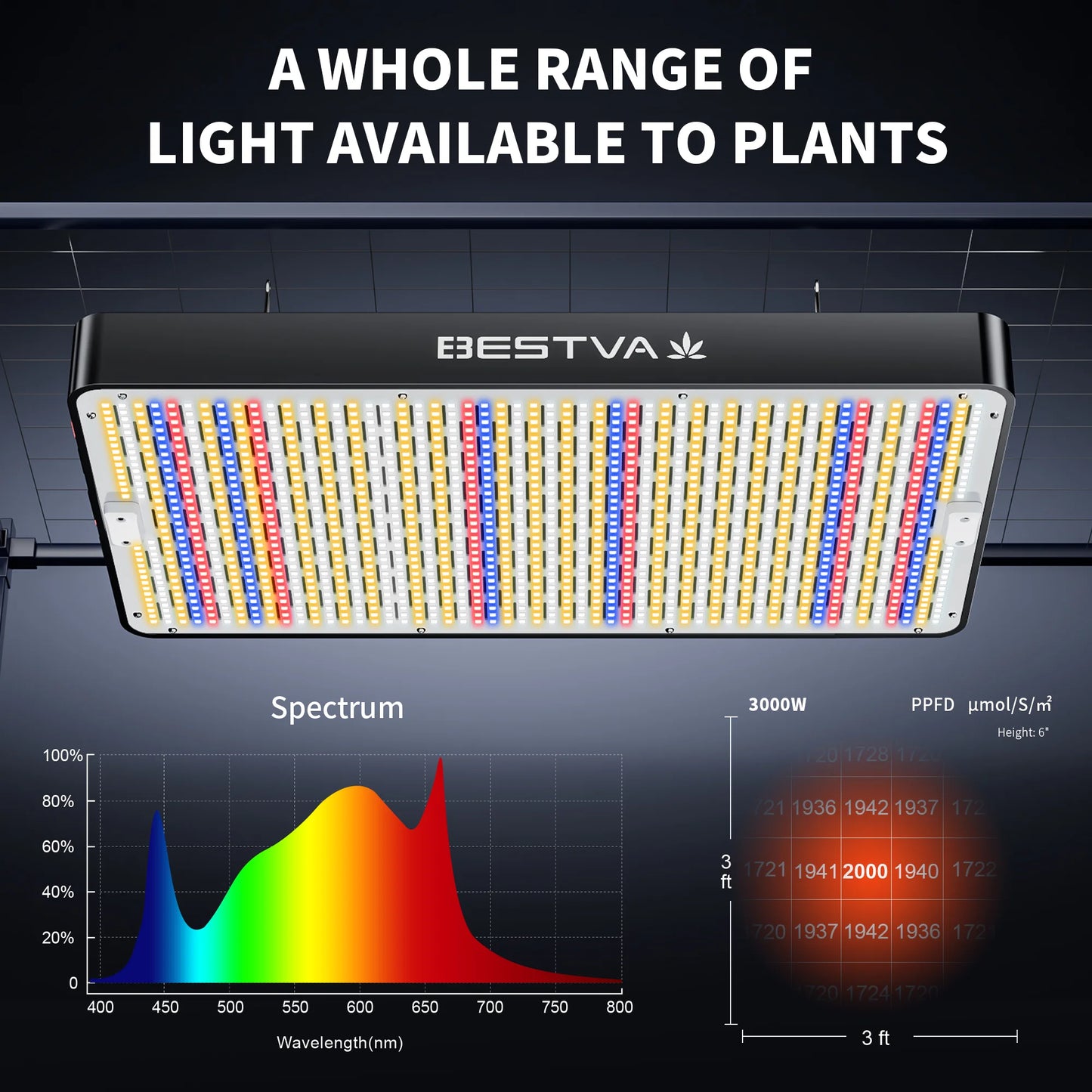 BESTVA 300W Full Spectrum Grow Light For Indoor Plants