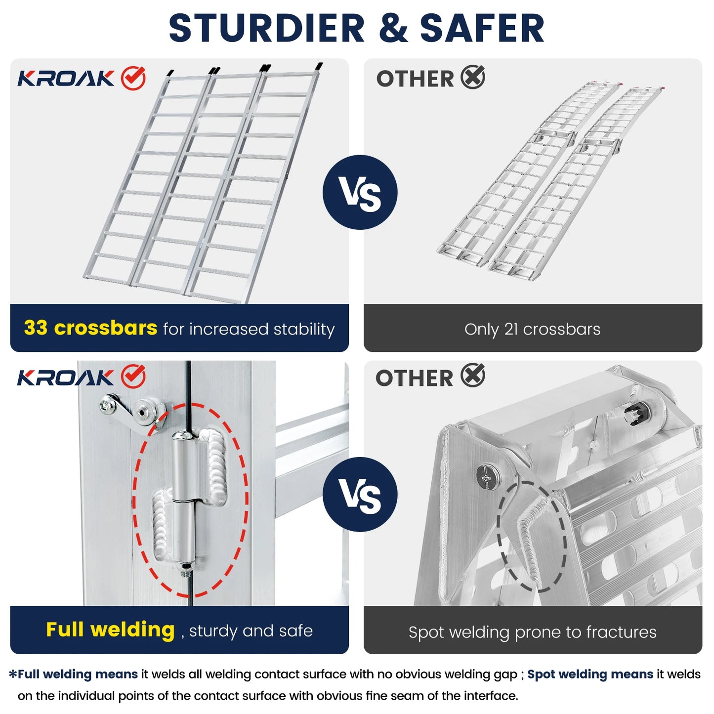 Aluminum Tri Fold Ramp With Load Straps For ATV UTV Trucks