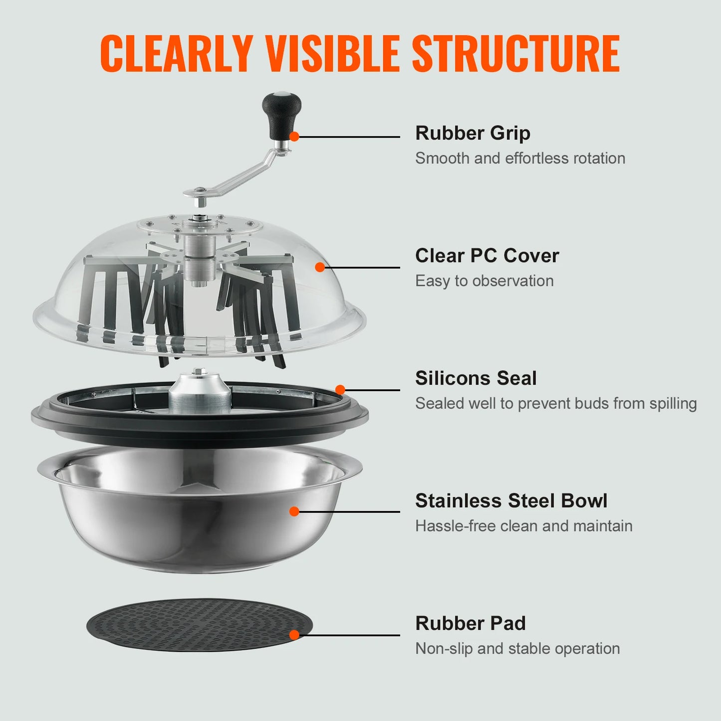SucceBuy Leaf Bowl Trimmer Manual Bud Cutter Blades Pro