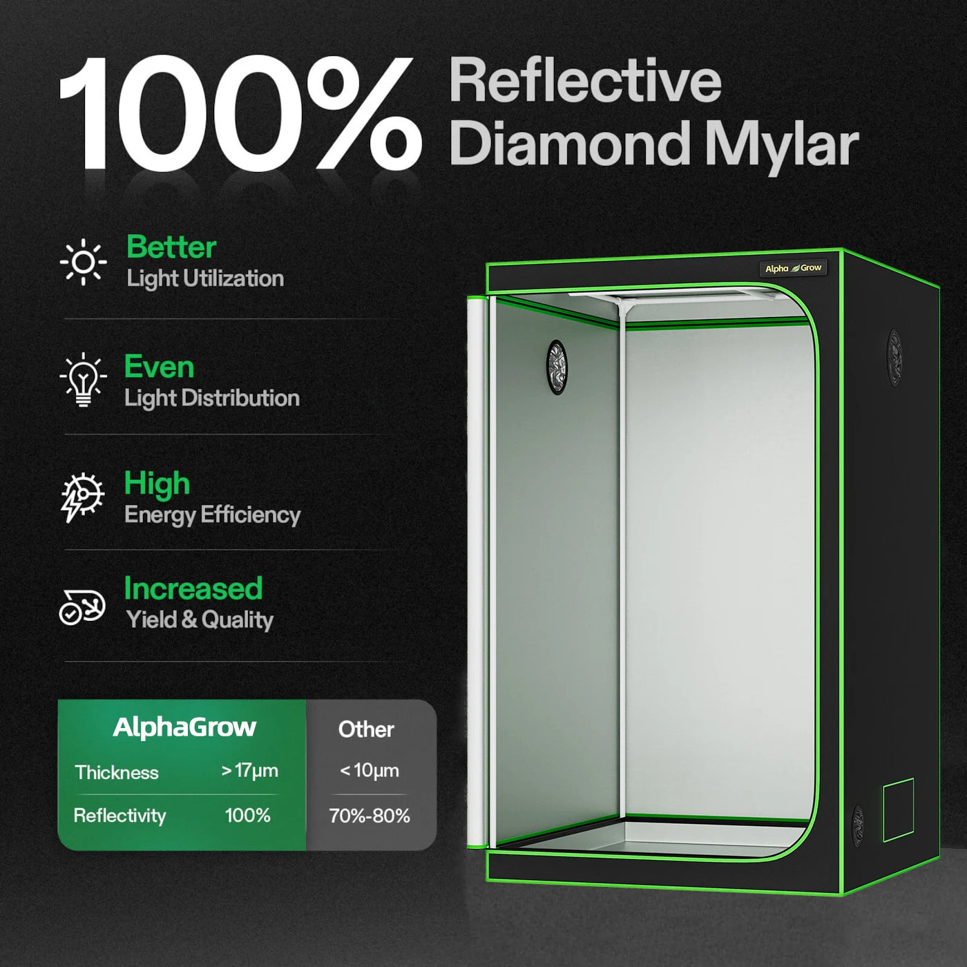 AlphaGrow Reflective Mylar Grow Tent For Hydroponics
