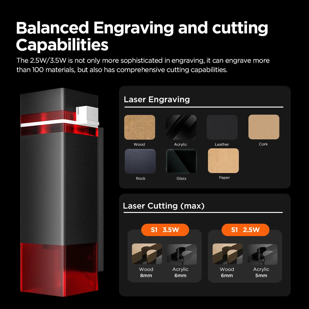 ACMER Mini Portable Laser Engraver CNC Engraving Machine