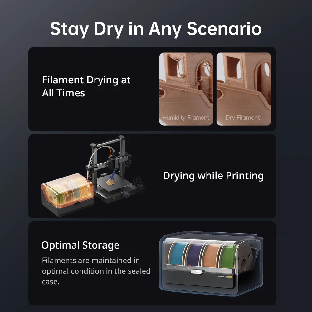 Anycubic Kobra 3 Combo AE Version FDM High Speed 3D Printer