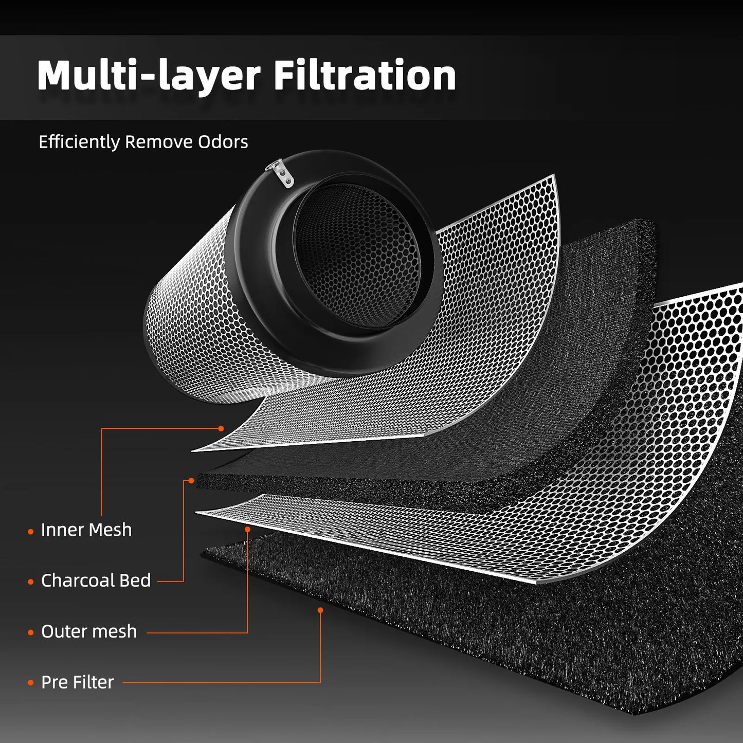 Spider Farmer Inline Fan Kit With GGS Controller Grow Tent