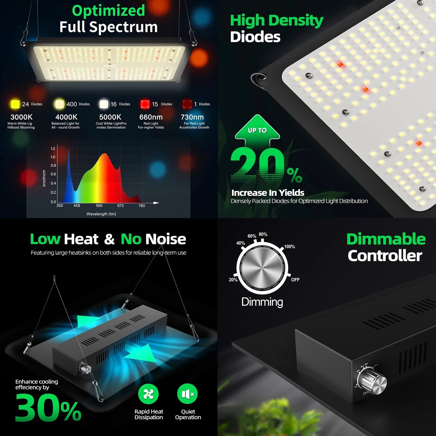 Alphagrow Grow Tent Kit With Inline Fan And Carbon Filter