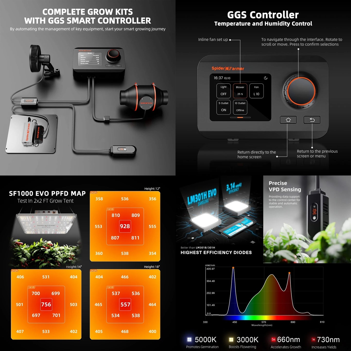 Spider Farmer Smart Grow Tent Kit With Full Spectrum LED